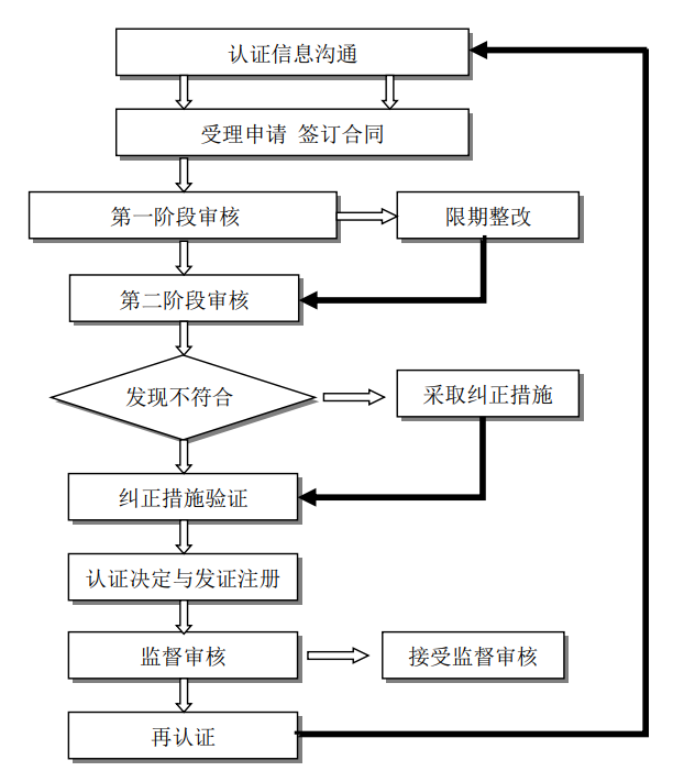 一法网, 如何获得ISO 37301合规管理体系认证？| 申请程序、认证流程与标志使用