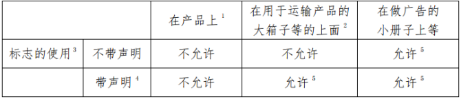一法网, 如何获得ISO 37301合规管理体系认证？| 申请程序、认证流程与标志使用
