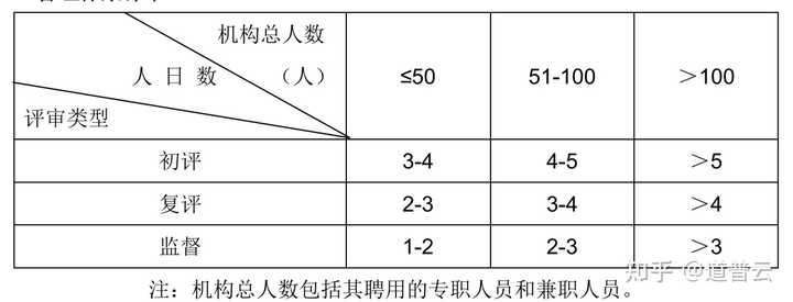 什么是认证费用_认证费用体系是什么_体系认证费用