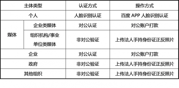 熊掌号认证指南,熊掌号如何认证及注意事项！