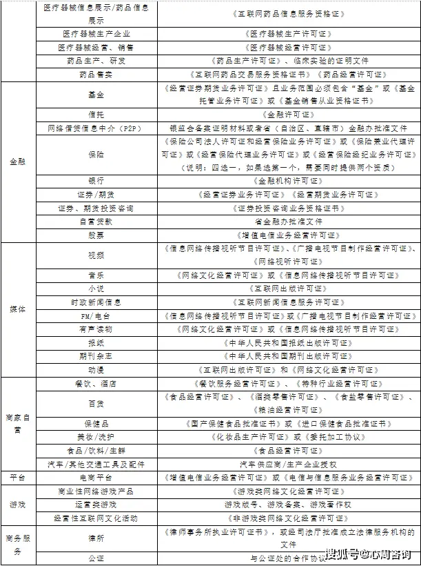 资质认证销售行业有哪些_资质认证销售好做吗_资质认证行业销售