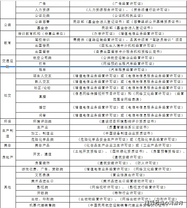 资质认证销售好做吗_资质认证销售行业有哪些_资质认证行业销售