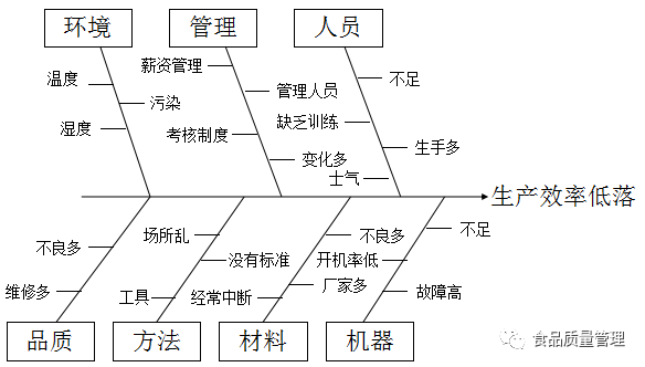 5s现场管理法的推行步骤有哪些_5s+1现场管理法的推行步骤_理解推进现场5s的作用及意义