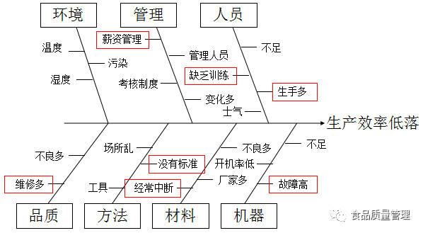 理解推进现场5s的作用及意义_5s+1现场管理法的推行步骤_5s现场管理法的推行步骤有哪些