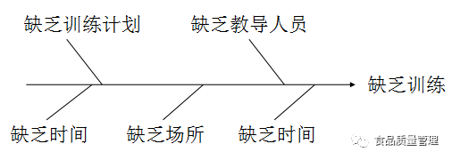 5s现场管理法的推行步骤有哪些_理解推进现场5s的作用及意义_5s+1现场管理法的推行步骤
