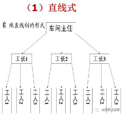 5s+1现场管理法的推行步骤_5s现场管理法的推行步骤有哪些_理解推进现场5s的作用及意义