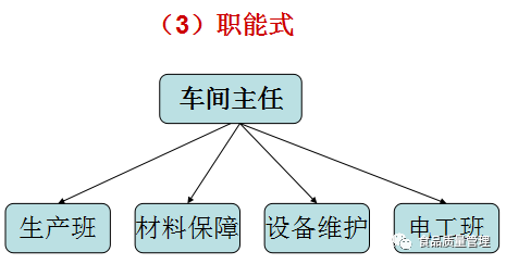 5s+1现场管理法的推行步骤_5s现场管理法的推行步骤有哪些_理解推进现场5s的作用及意义