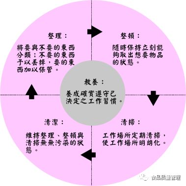 5s+1现场管理法的推行步骤_5s现场管理法的推行步骤有哪些_理解推进现场5s的作用及意义