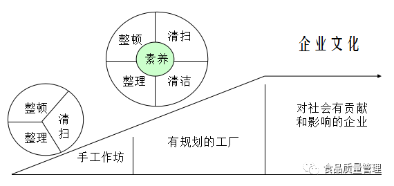 5s现场管理法的推行步骤有哪些_理解推进现场5s的作用及意义_5s+1现场管理法的推行步骤