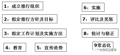 5s现场管理法的推行步骤有哪些_5s+1现场管理法的推行步骤_理解推进现场5s的作用及意义