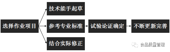 5s+1现场管理法的推行步骤_5s现场管理法的推行步骤有哪些_理解推进现场5s的作用及意义