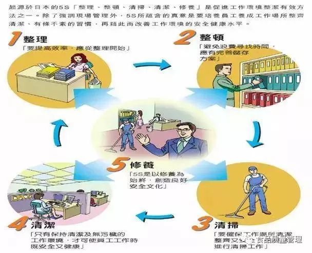 5s现场管理法的推行步骤有哪些_理解推进现场5s的作用及意义_5s+1现场管理法的推行步骤