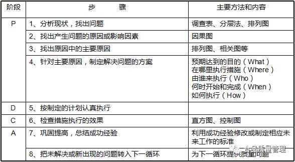理解推进现场5s的作用及意义_5s现场管理法的推行步骤有哪些_5s+1现场管理法的推行步骤