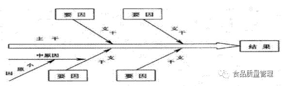 5s现场管理法的推行步骤有哪些_理解推进现场5s的作用及意义_5s+1现场管理法的推行步骤