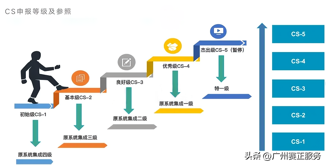 资质认证有效期_资质认证有什么用_资质认证有哪些
