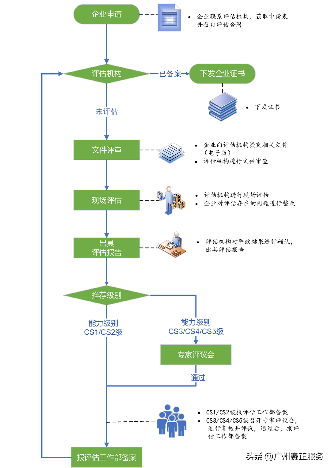 资质认证有效期_资质认证有什么用_资质认证有哪些