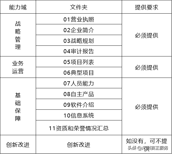 资质认证有什么用_资质认证有效期_资质认证有哪些