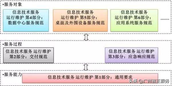 资质认证有哪些_资质认证有什么用_资质认证有风险吗安全吗