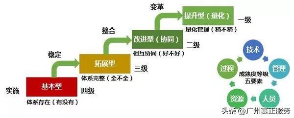 资质认证有什么用_资质认证有哪些_资质认证有风险吗安全吗