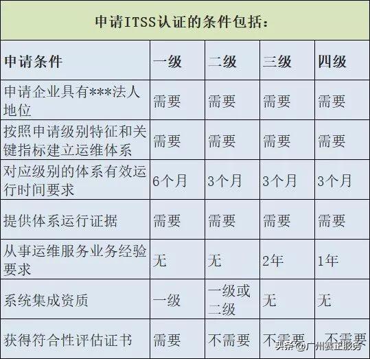 资质认证有哪些_资质认证有风险吗安全吗_资质认证有什么用
