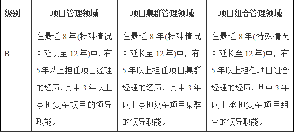 国际认证项目管理证书_国际项目经理资质认证_资质认证经理国际项目有哪些