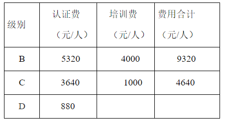 国际认证项目管理证书_国际项目经理资质认证_资质认证经理国际项目有哪些