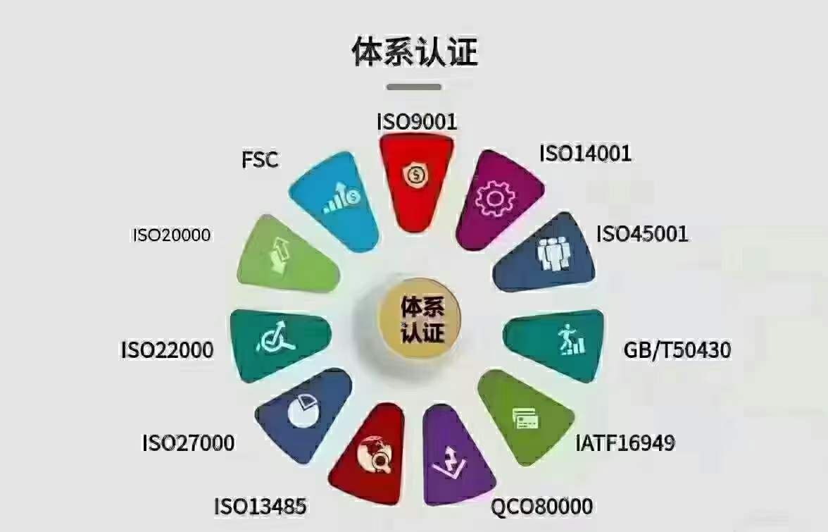 资质认证办理_资质认证办理需要多久_资质认证办理公司