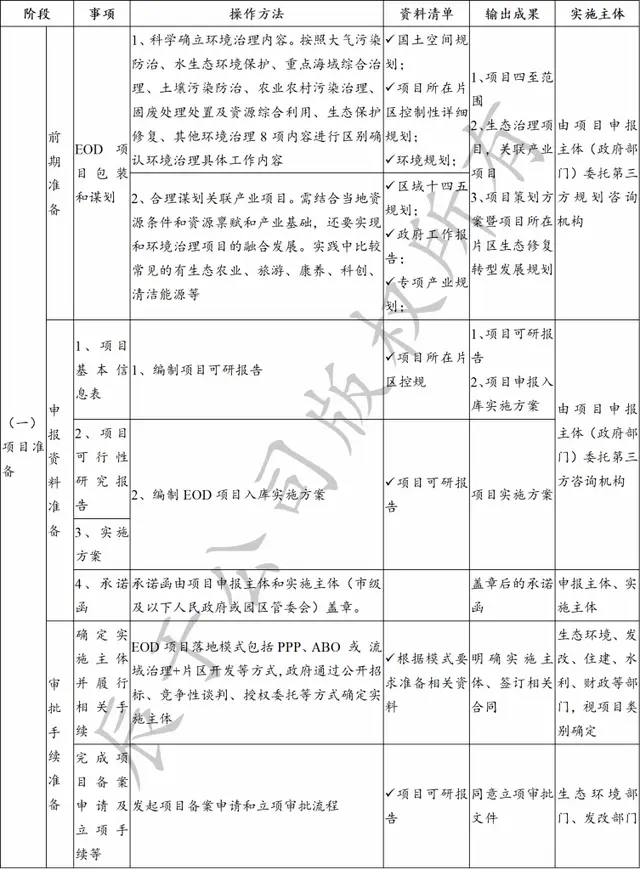 项目申报实施方案_申报方案实施项目有哪些_申报方案实施项目怎么填