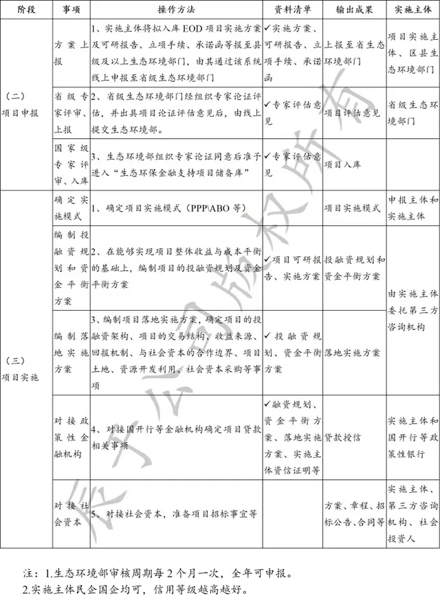 项目申报实施方案_申报方案实施项目怎么填_申报方案实施项目有哪些