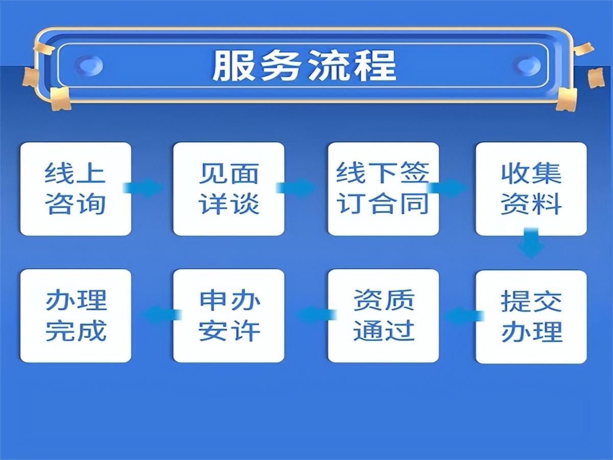 资质代办手续_资质代办需要花费多少钱_代办资质多少钱