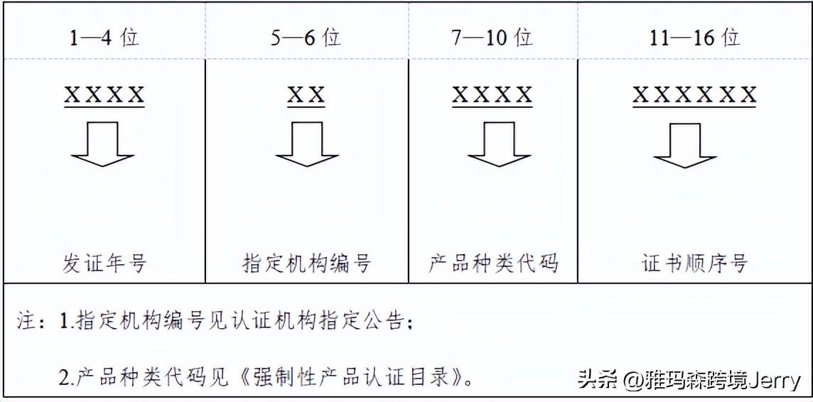 产品认证证书有效期多久_认证的有效期_认证证书的有效期