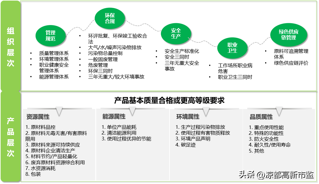 认证产品有哪些_产品认证认可_产品认证有哪些