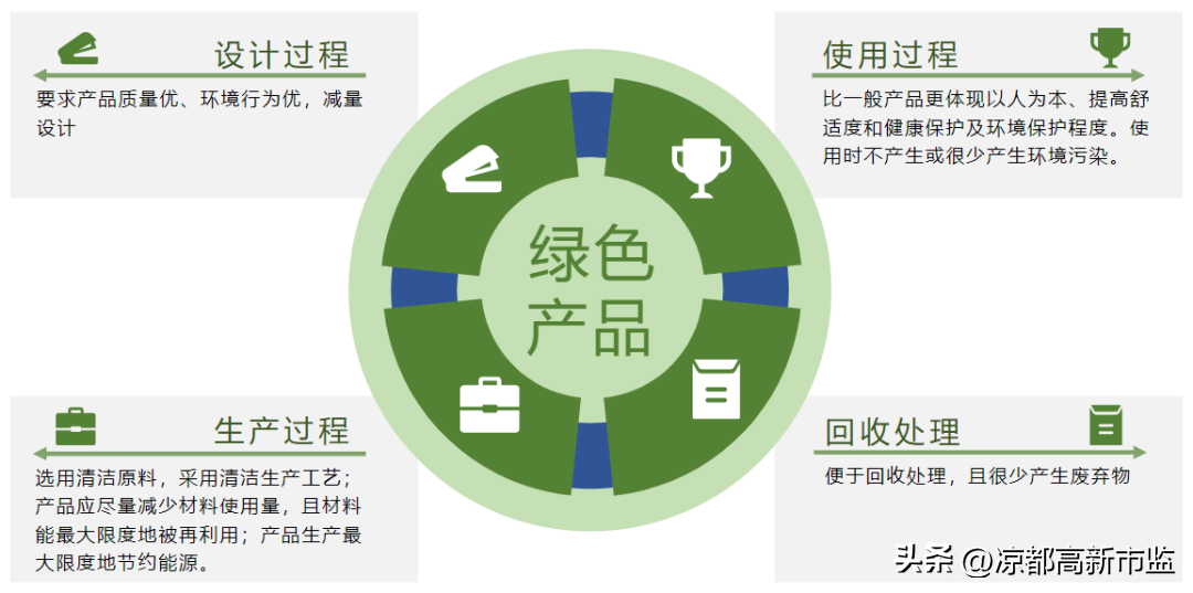 认证产品有哪些_产品认证认可_产品认证有哪些