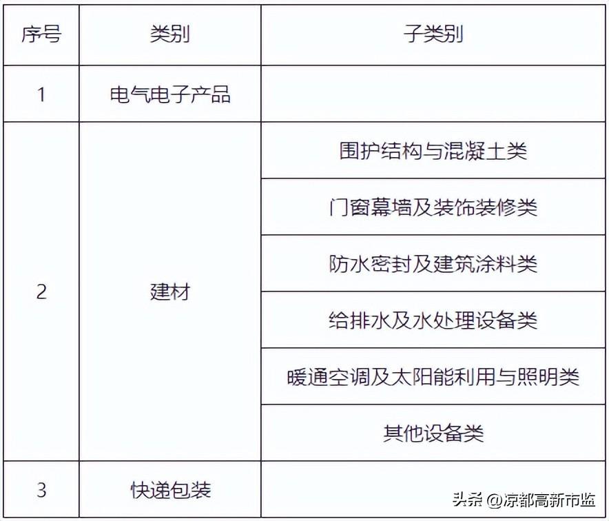 产品认证有哪些_产品认证认可_认证产品有哪些