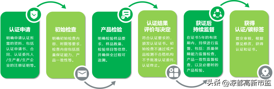 产品认证有哪些_认证产品有哪些_产品认证认可