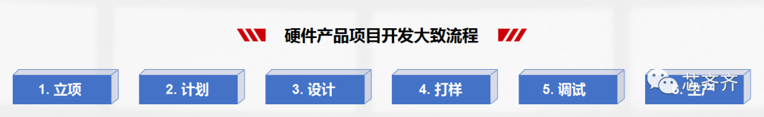产品认证的确定阶段可以包括()_产品认证的确定阶段可以包括_列出认证产品的认证依据