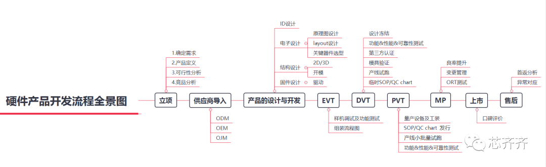 产品认证的确定阶段可以包括_列出认证产品的认证依据_产品认证的确定阶段可以包括()
