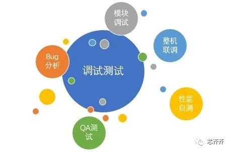产品认证的确定阶段可以包括_列出认证产品的认证依据_产品认证的确定阶段可以包括()