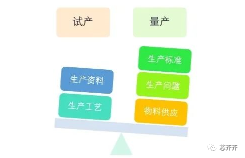 列出认证产品的认证依据_产品认证的确定阶段可以包括()_产品认证的确定阶段可以包括