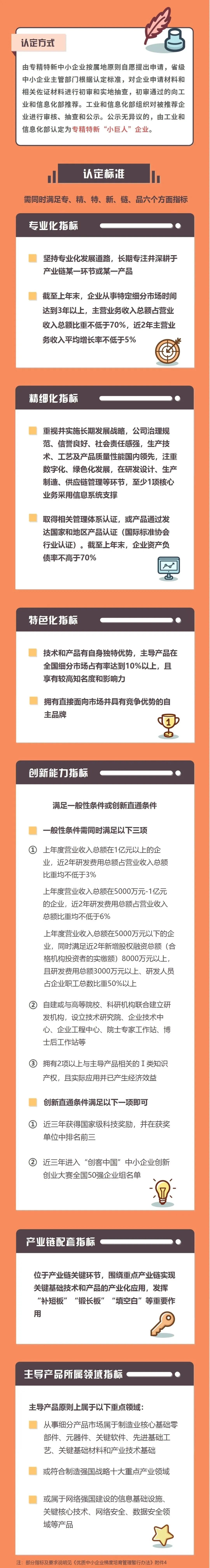 专精特新小巨人企业评审_国家专精特新小巨人企业认定标准_国家级专精特新小巨人企业标准